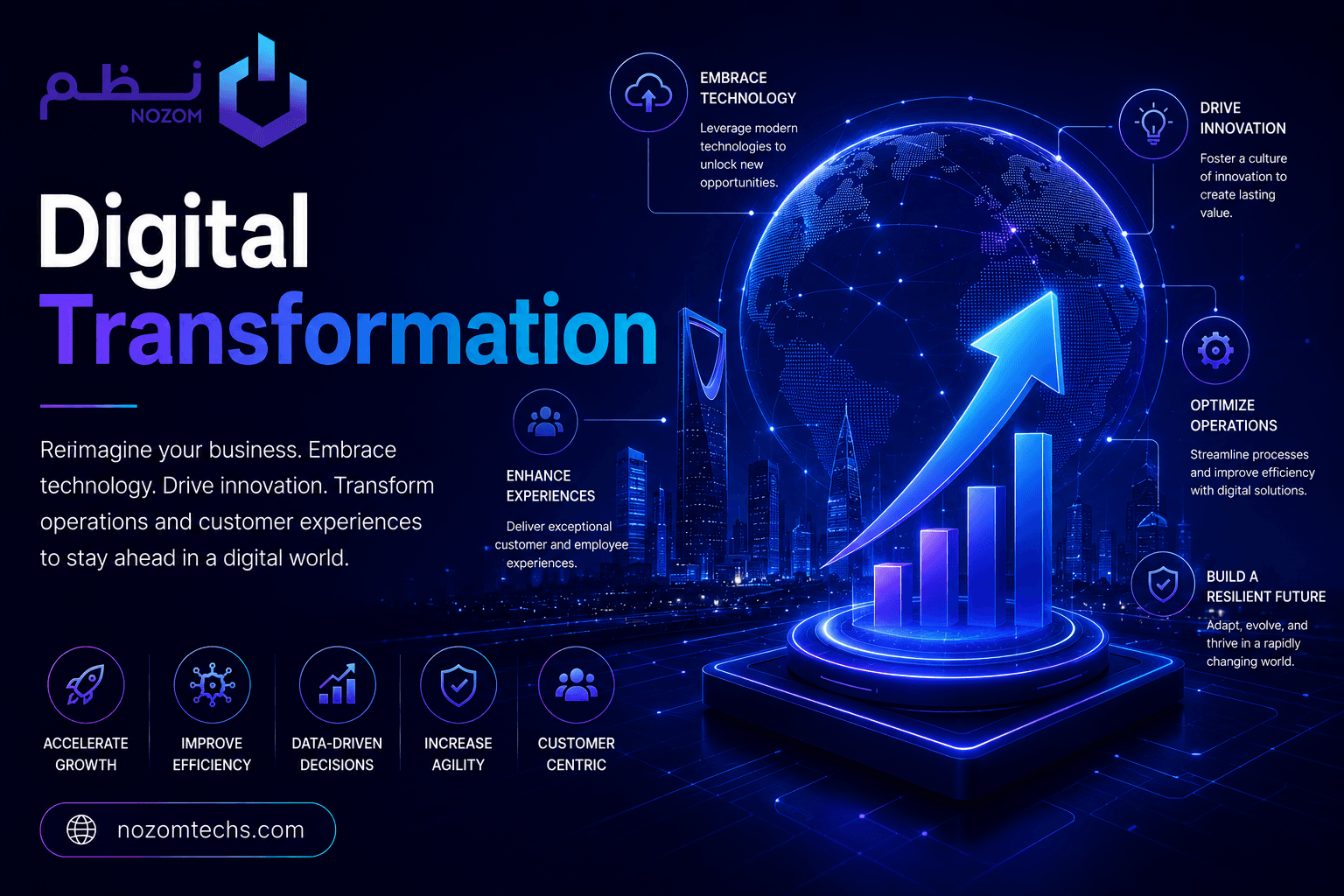 Digital Transformation: The New Brain of Business 2026