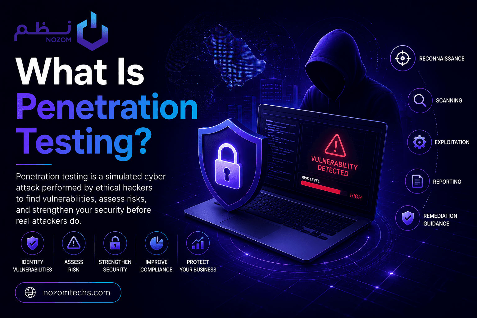 What Is Penetration Testing? vs Vulnerability Assessment