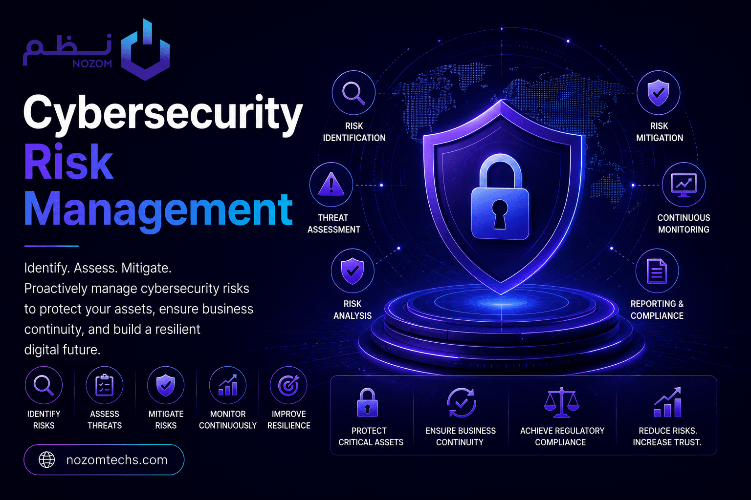 Cybersecurity Risk Management: What Actually Works