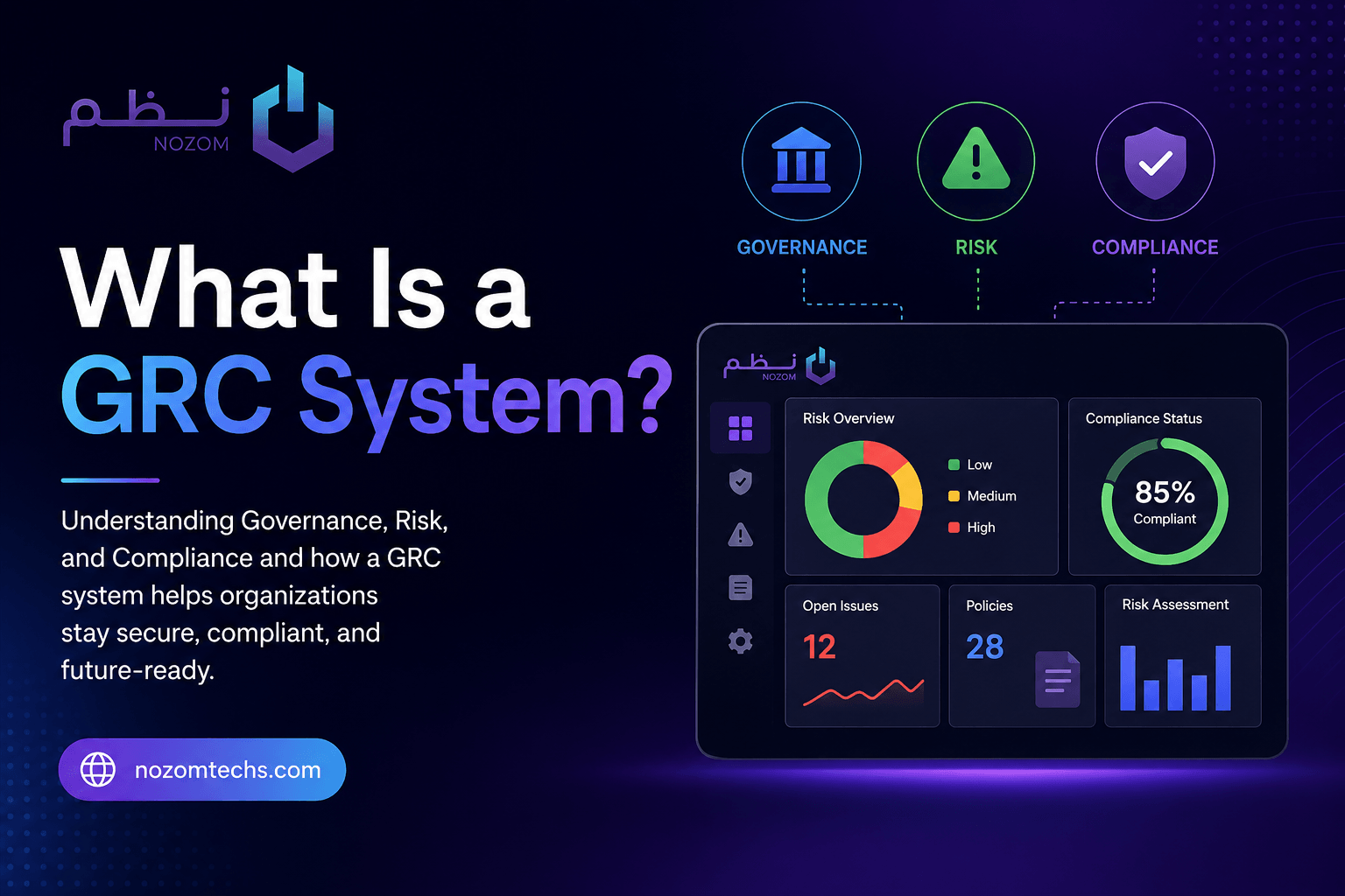 What Is a GRC System?