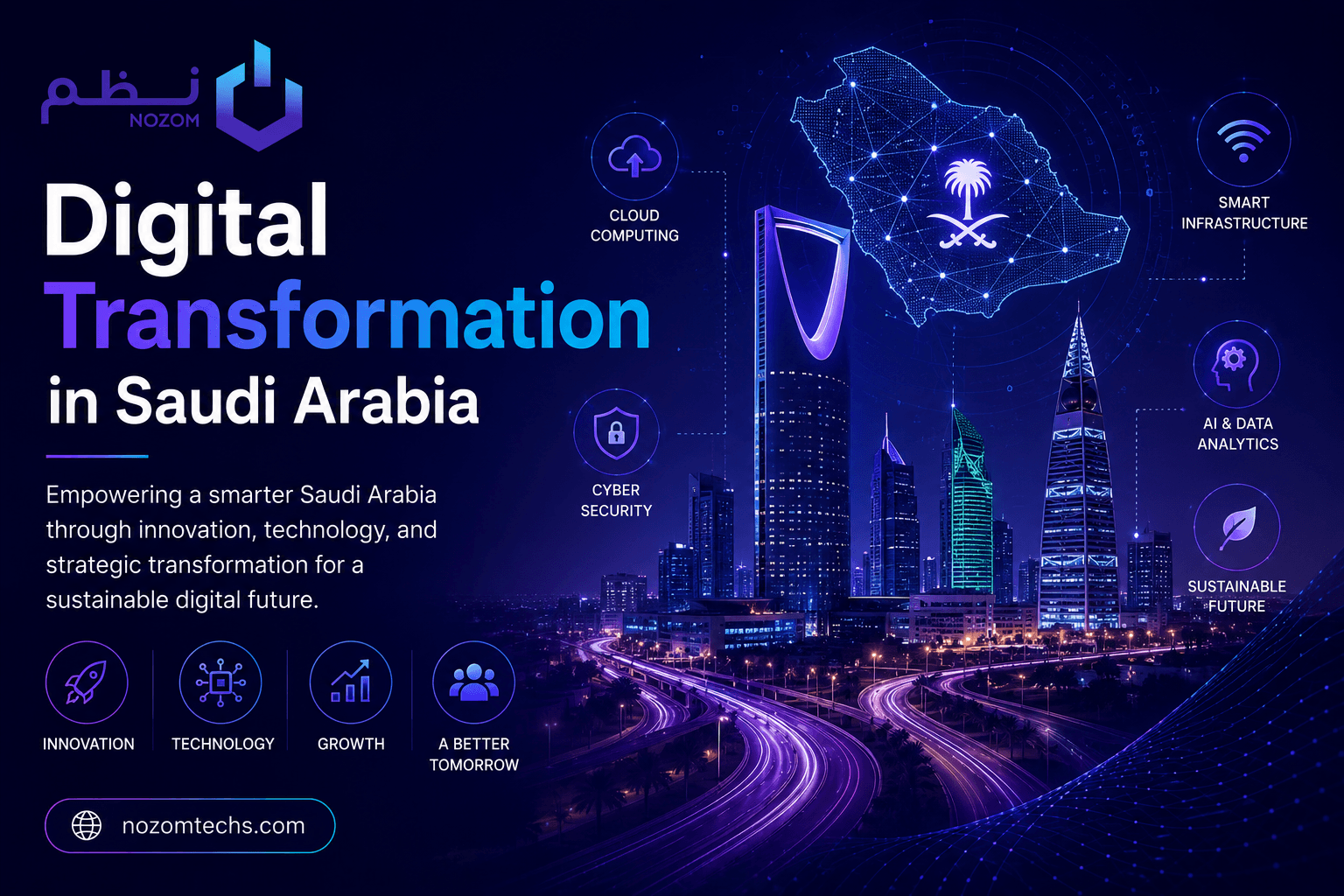 Digital Transformation in Saudi Arabia: Vision 2030 Guide