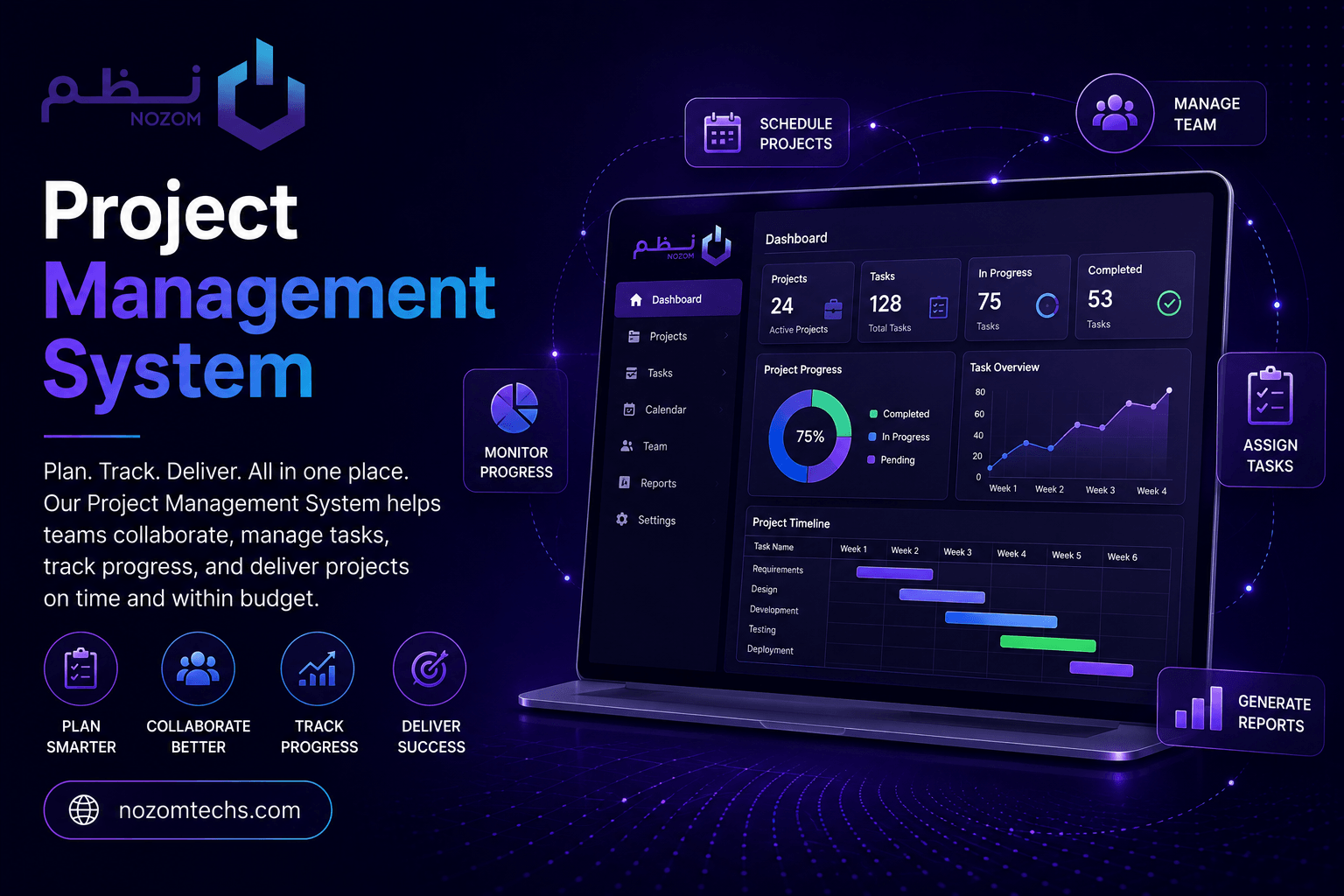 Benefits of a Project Management System & the PMO Role