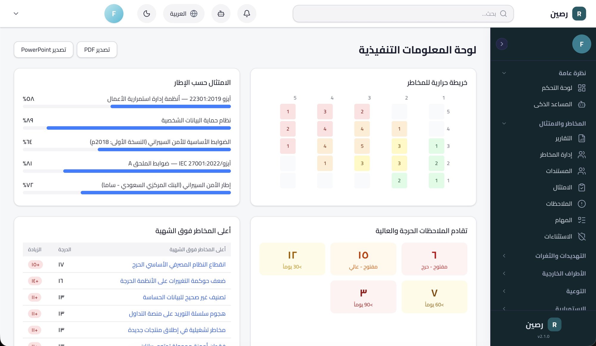 حوكمة أكثر تكاملًا، ومخاطر أكثر وضوحًا، وامتثال أكثر كفاءة